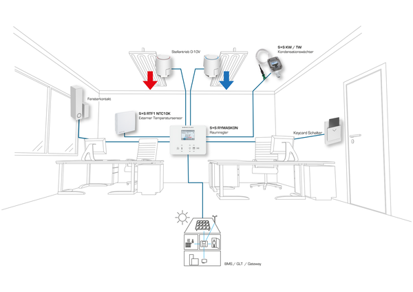 RYMASKON RYM 1322C-RH-MOD-B - S+S Regeltechnik