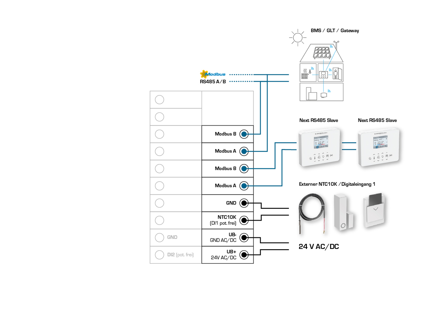 RYMASKON RYM 1401-RH-MOD-L, Anschlussseite des Geräts - S+S Regeltechnik