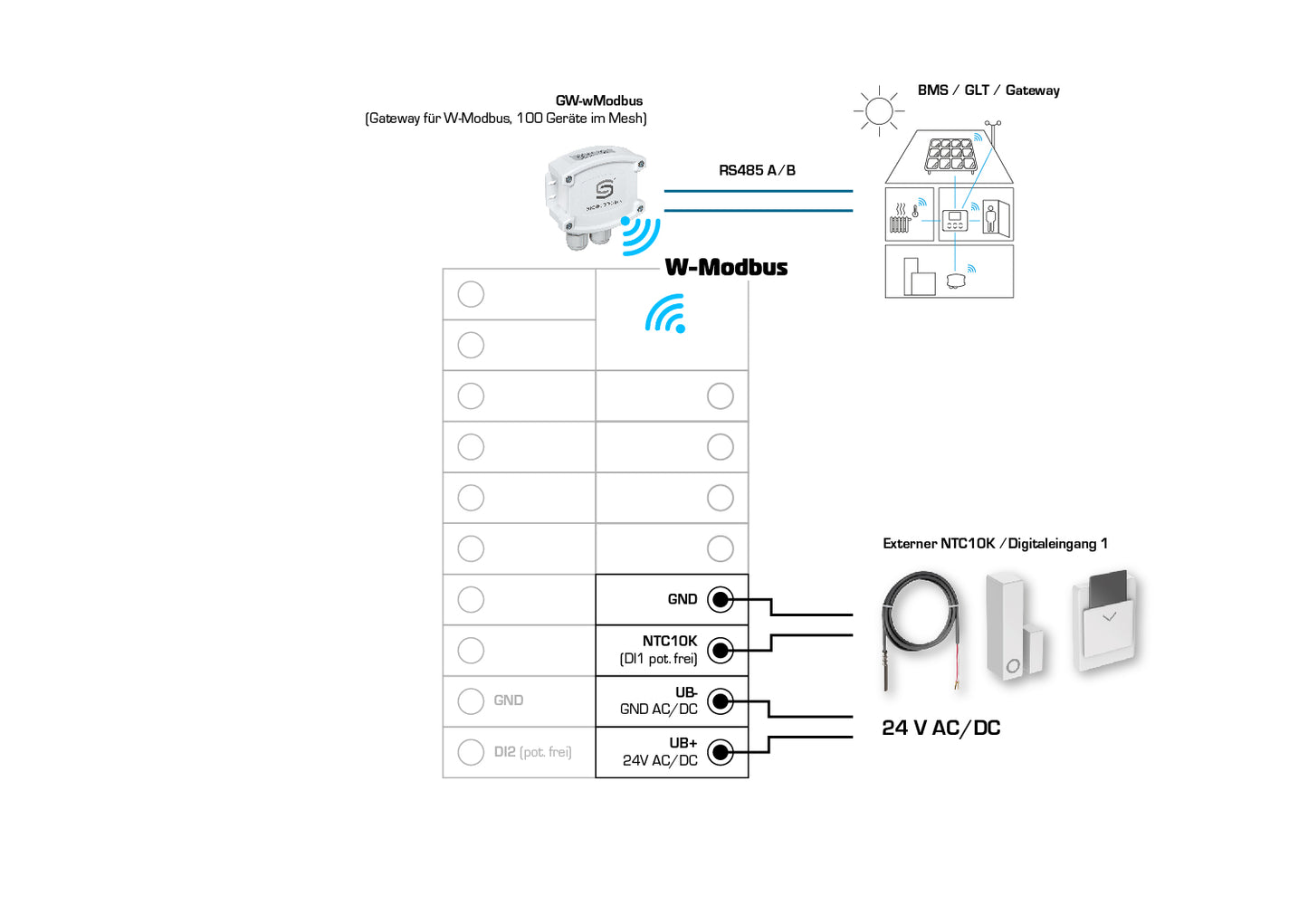 RYMASKON RYM 1401-RH-WMOD, Anschlussseite des Geräts - S+S Regeltechnik