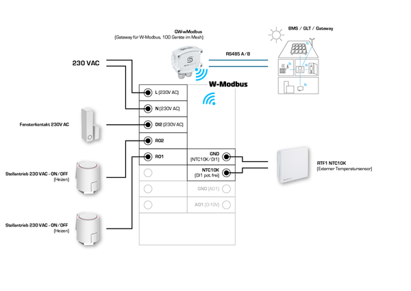 RYMASKON RYM 1311C-RH-WMOD-B, Anschlussseite des Geräts - S+S Regeltechnik