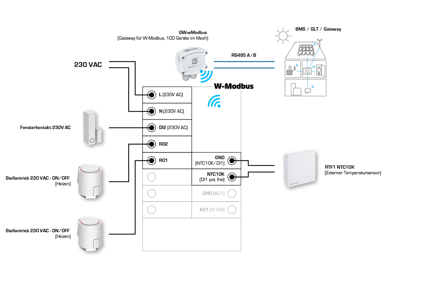 RYMASKON RYM 1311C-RH-WMOD-BB, Anschlussseite des Geräts - S+S Regeltechnik