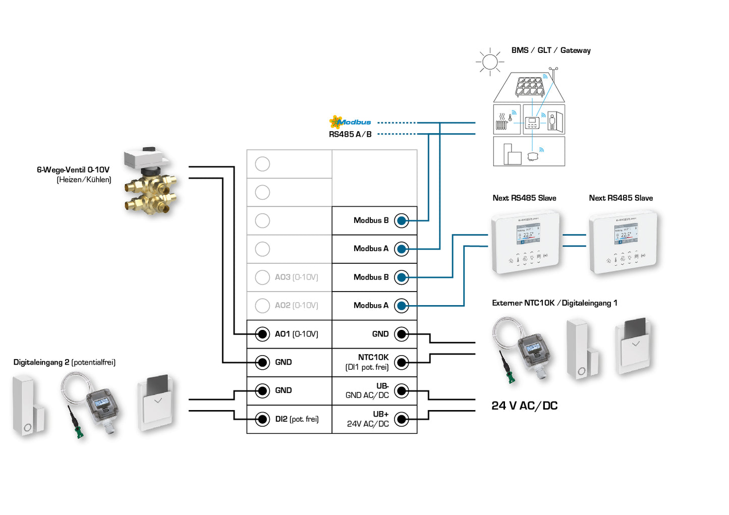 RYMASKON RYM 1322C-RH-MOD-B, Anschlussseite des Geräts - S+S Regeltechnik