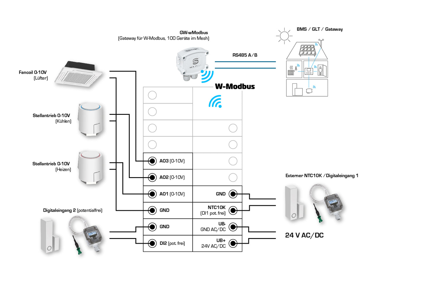 RYMASKON RYM 1431C-RH-WMOD, Anschlussseite des Geräts - S+S Regeltechnik
