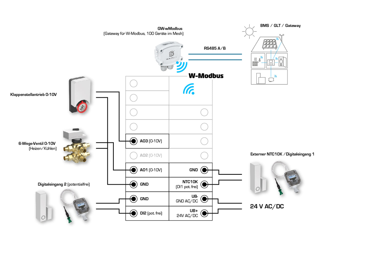 RYMASKON RYM 1431C-RH-WMOD, Anschlussseite des Geräts - S+S Regeltechnik