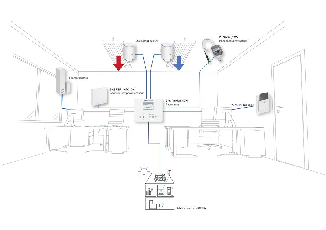 RYMASKON® RYM 1322C-RH-CO2-VOC-MOD-B