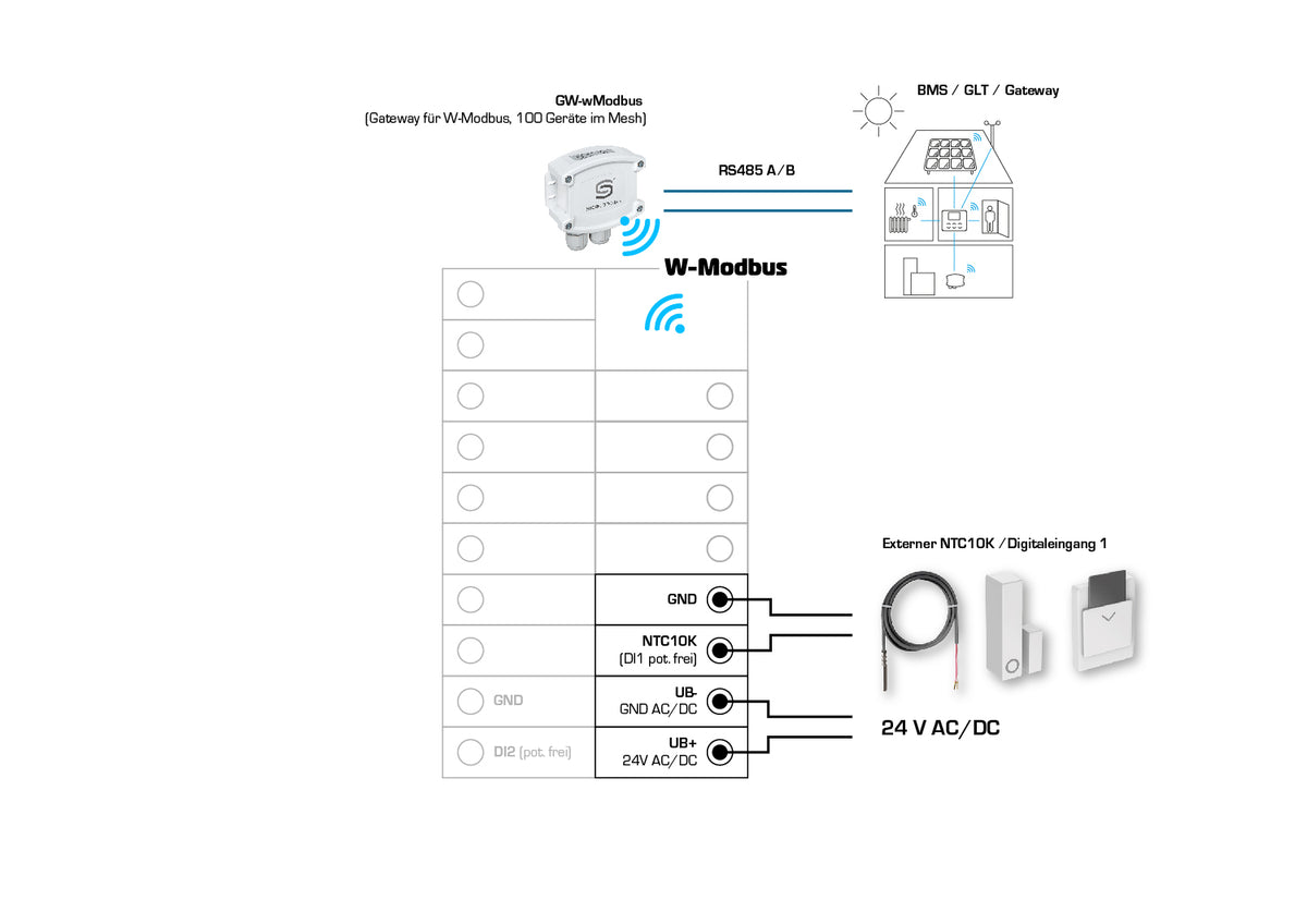 RYMASKON RYM 1401-RH-WMOD, Anschlussseite des Geräts - S+S Regeltechnik