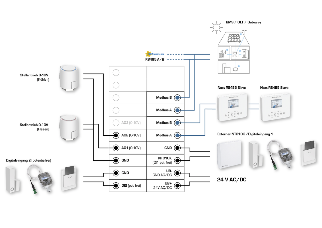 RYMASKON® RYM 1322C-RH-CO2-VOC-MOD