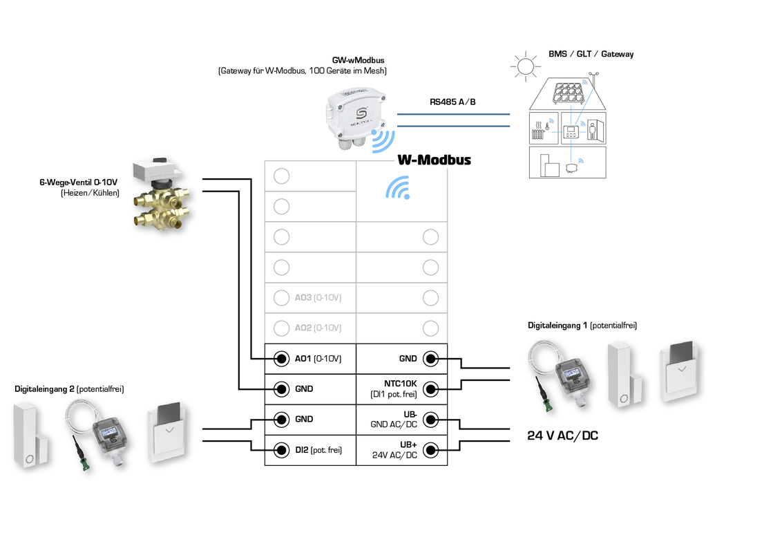 RYMASKON® RYM 1322C-RH-WMOD