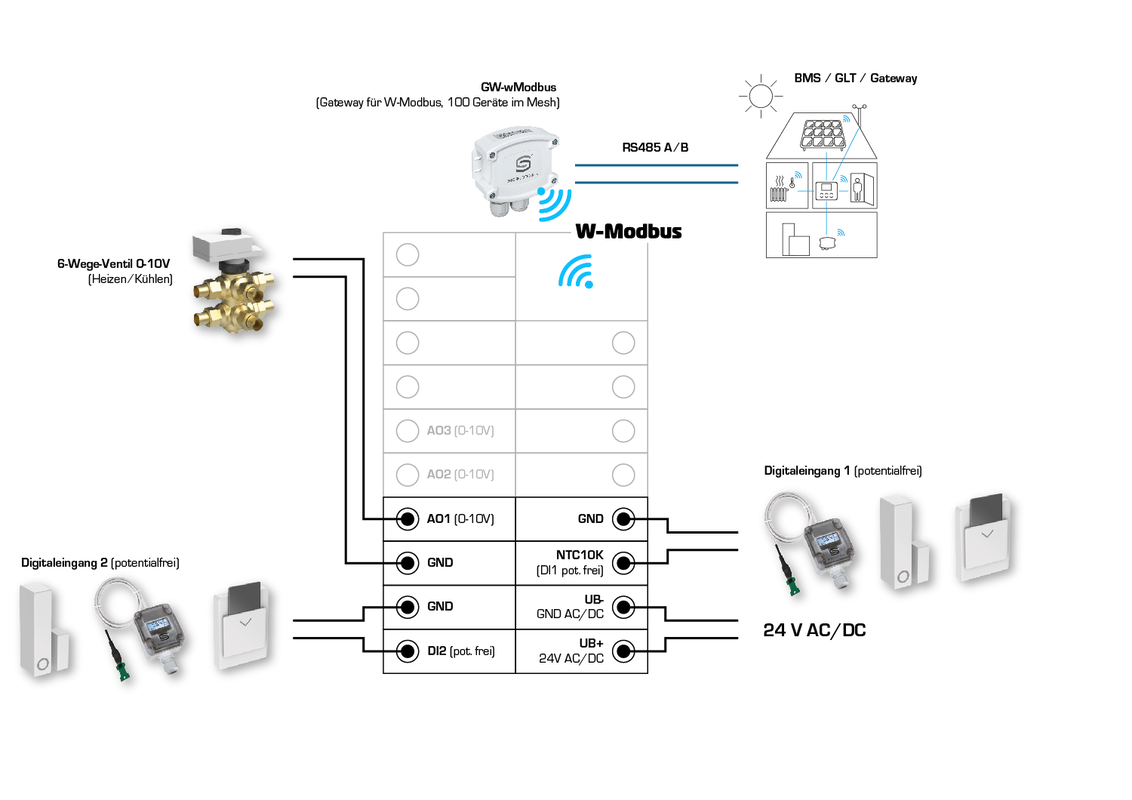 RYMASKON® RYM 1322C-RH-CO2-VOC-WMOD-L