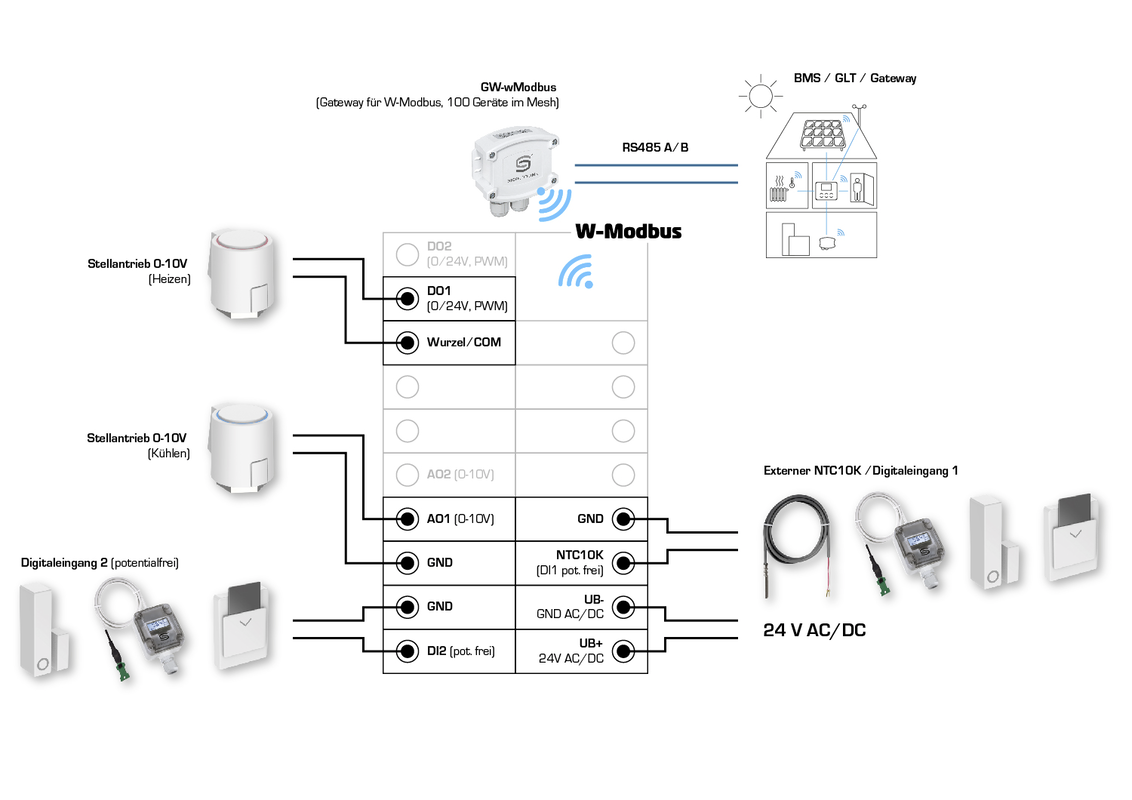 RYMASKON® RYM 1361C-RH-VOC-WMOD-B