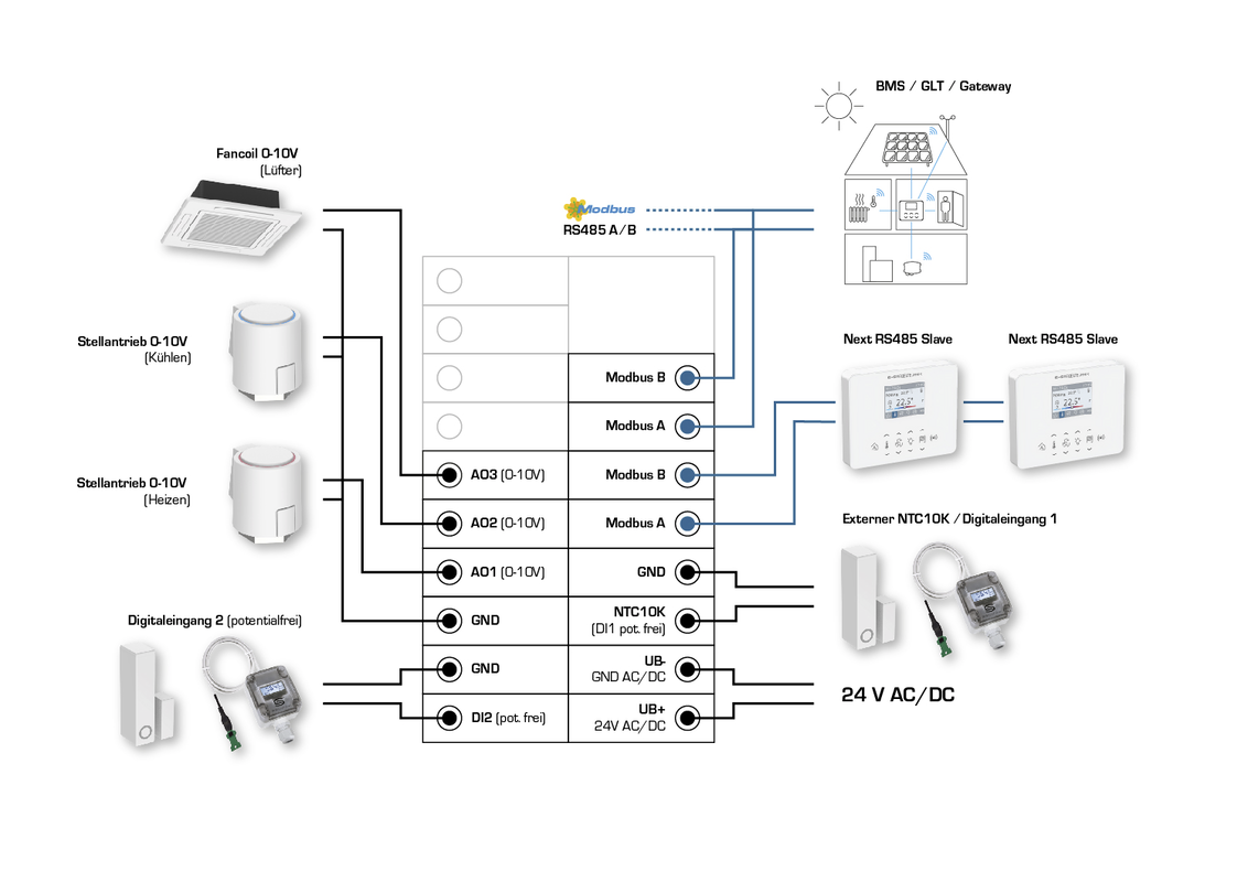 RYMASKON® RYM 1432C-RH-CO2-MOD-B
