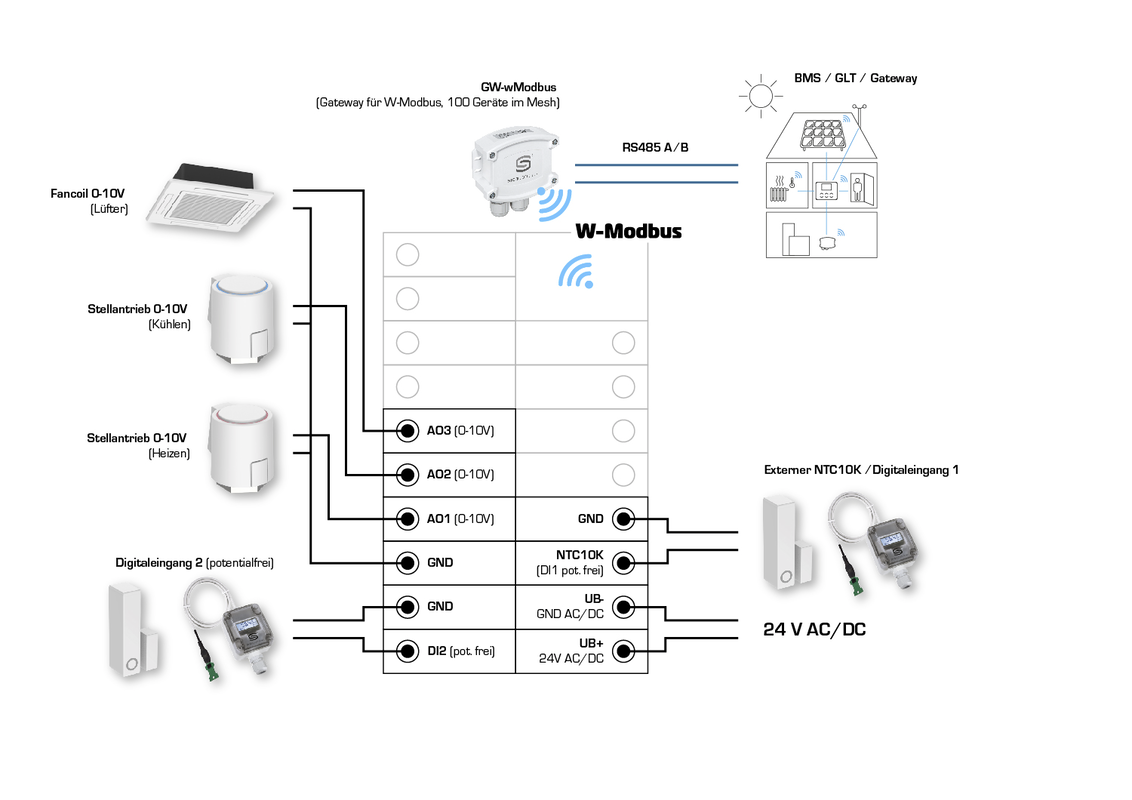 RYMASKON® RYM 1432C-RH-VOC-WMOD