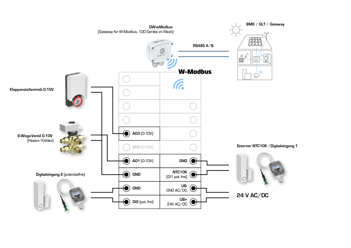 RYMASKON® RYM 1432C-RH-CO2-WMOD-B