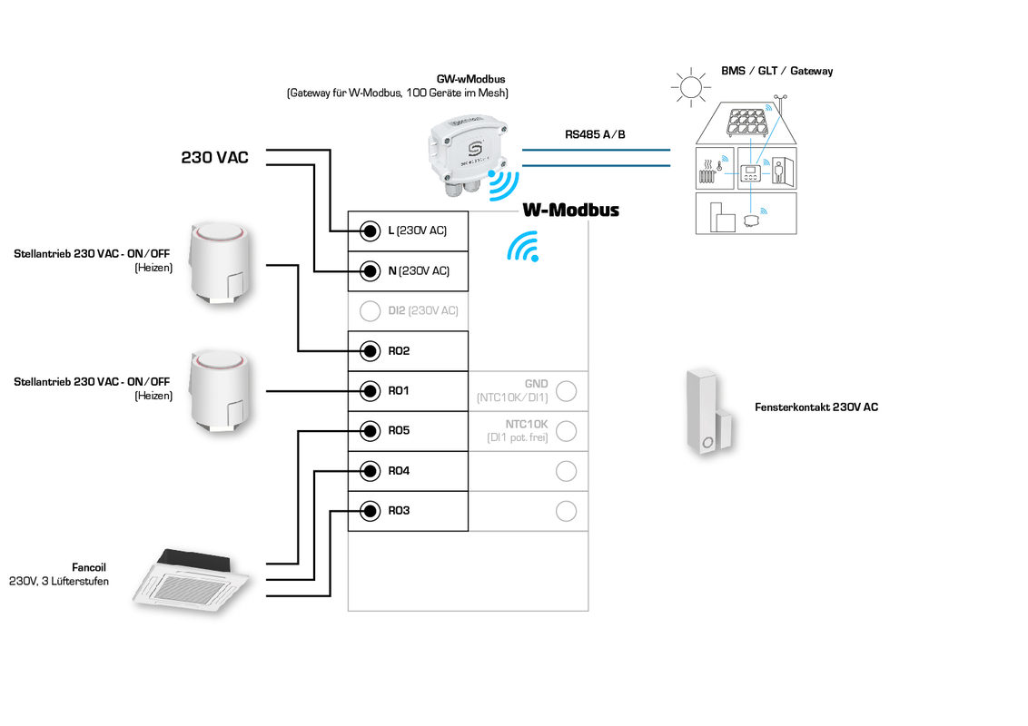 RYMASKON® RYM 1442C-RH-CO2-VOC-WMOD-BB