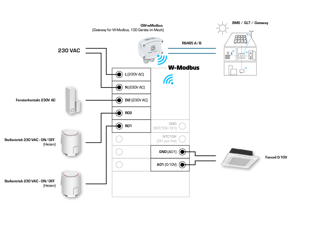 RYMASKON® RYM 1451C-RH-CO2-VOC-WMOD-BL