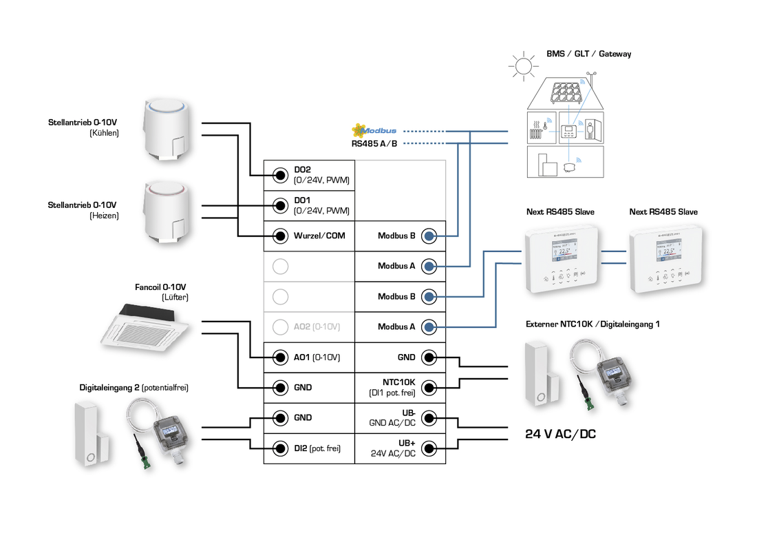 RYMASKON® RYM 1462C-RH-VOC-MOD